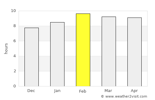 Masatepe average rain in February