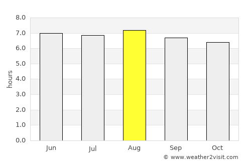 Masaya average rain in August