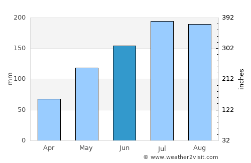Masbate average rain in June