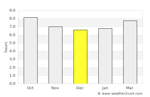 Mascara average rain in December