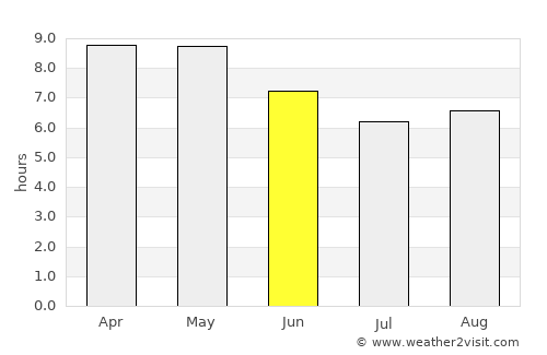 Mascota average rain in June