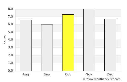 Mascota average rain in October