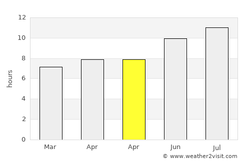 Masdenverge average rain in April