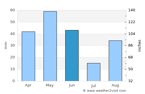 Masdenverge average rain in June