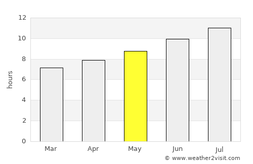 Masdenverge average rain in May