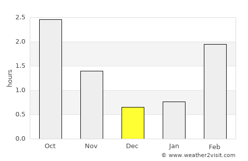 Masfjorden average rain in December