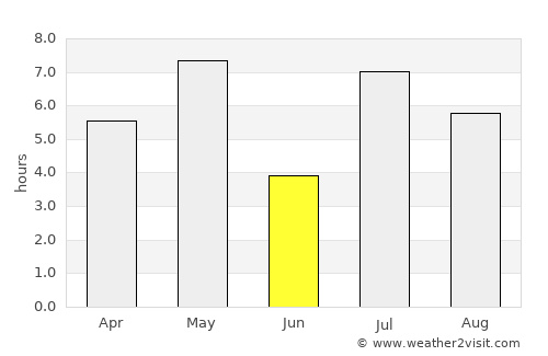 Masfjorden average rain in June