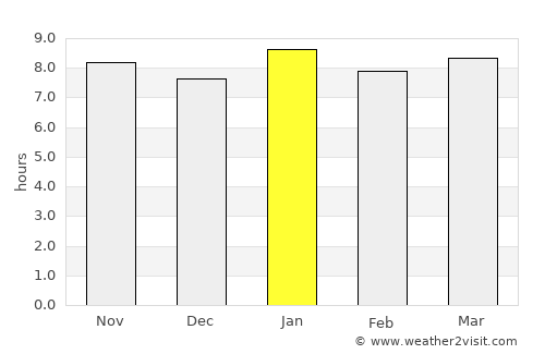 Mashava average rain in January