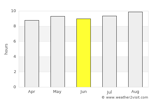 Mashava average rain in June