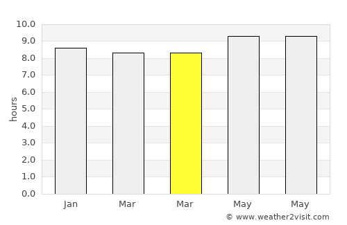 Mashava average rain in March