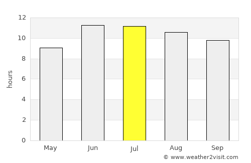 Mashhad average rain in July