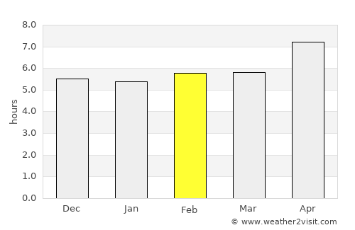 Mashhad average rain in February