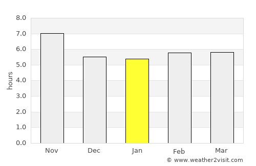 Mashhad average rain in January
