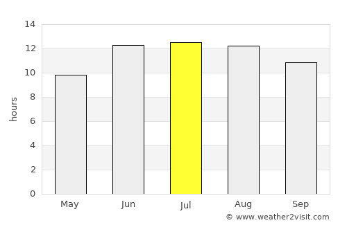 Mashhad average rain in July