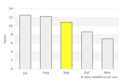 Mashhad average rain in September