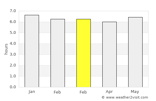 Mashiko average rain in February