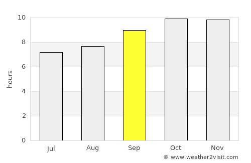 Mashra‘ah average rain in September
