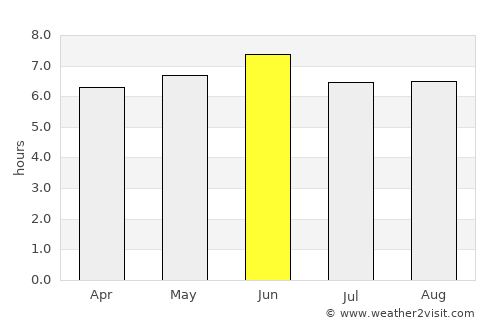 Masindi average rain in June