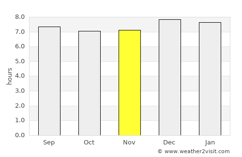 Masindi average rain in November