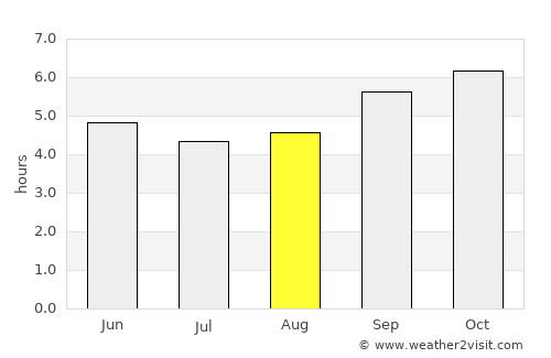 Masinigudi average rain in August