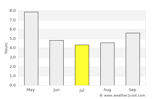 Masinigudi average rain in July