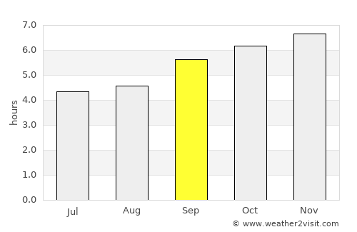 Masinigudi average rain in September