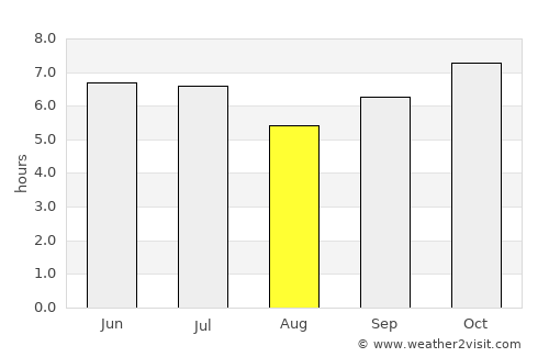 Masinloc average rain in August