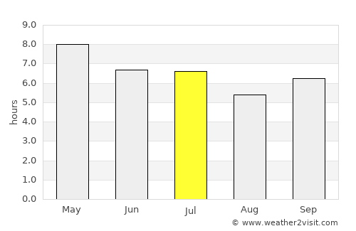 Masinloc average rain in July
