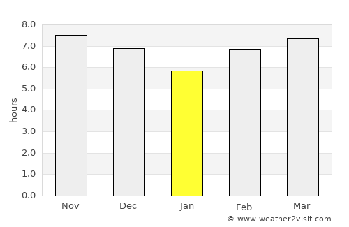 Masjid Jamie Baitul Muttaqien average rain in January