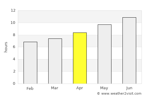 Mason City average rain in April