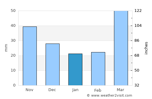 Mason City average rain in January