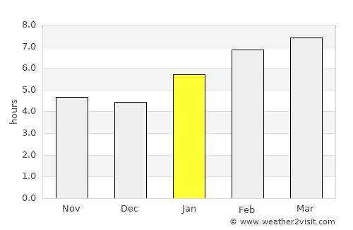 Mason City average rain in January