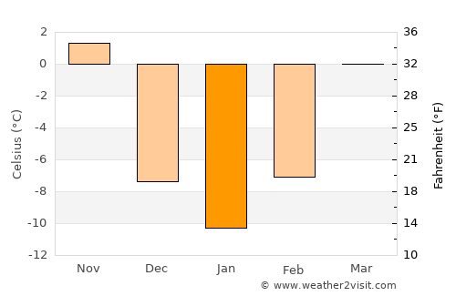 Mason City average temperature in January