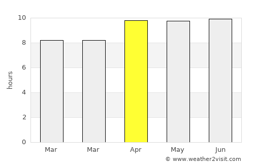 Masonboro average rain in April