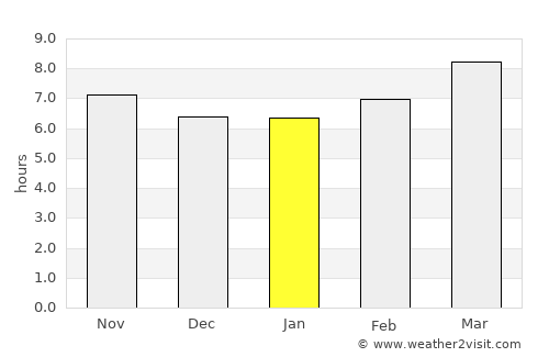 Masonboro average rain in January