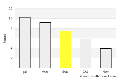 Massa average rain in September