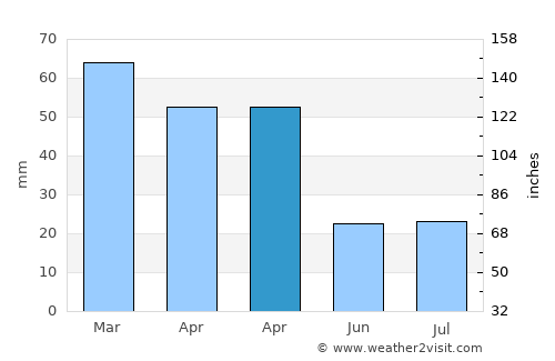 Massa Lubrense average rain in April
