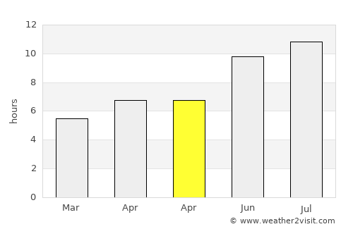 Massa Lubrense average rain in April