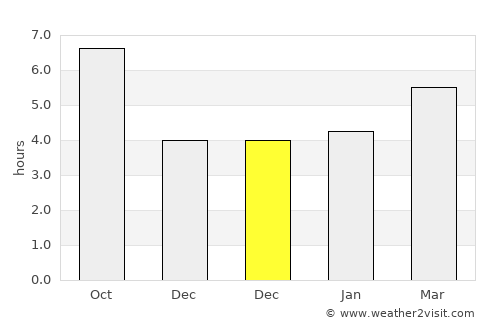 Massa Lubrense average rain in December