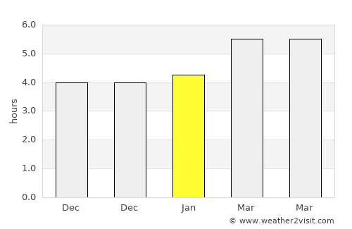 Massa Lubrense average rain in January