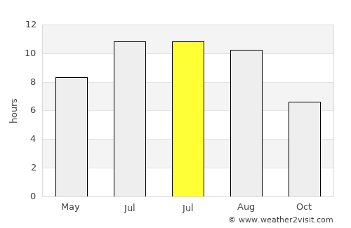 Massa Lubrense average rain in July