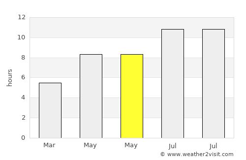 Massa Lubrense average rain in May