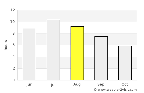 Massarosa average rain in August