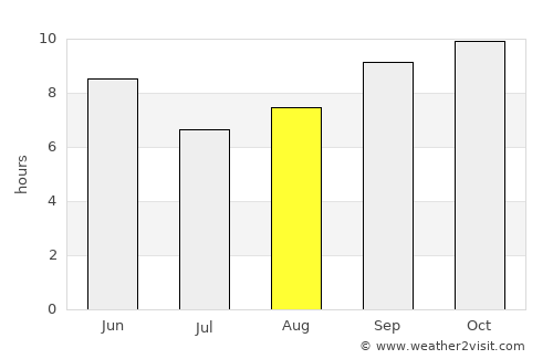 Massawa average rain in August
