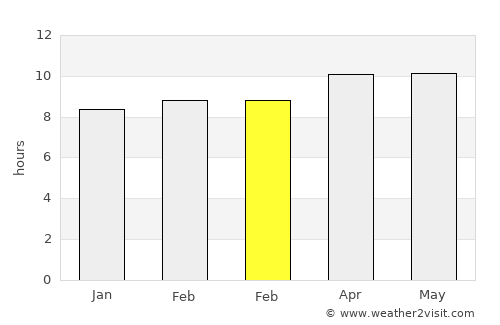 Massawa average rain in February