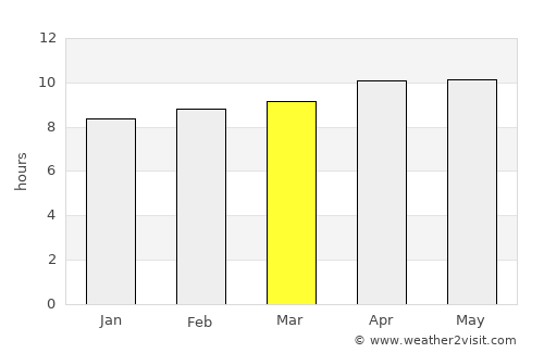 Massawa average rain in March