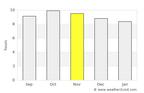 Massawa average rain in November