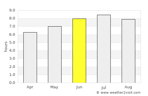 Massy average rain in June