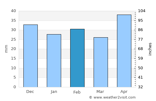 Măstăcani average rain in February
