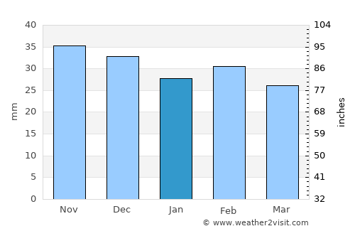 Măstăcani average rain in January
